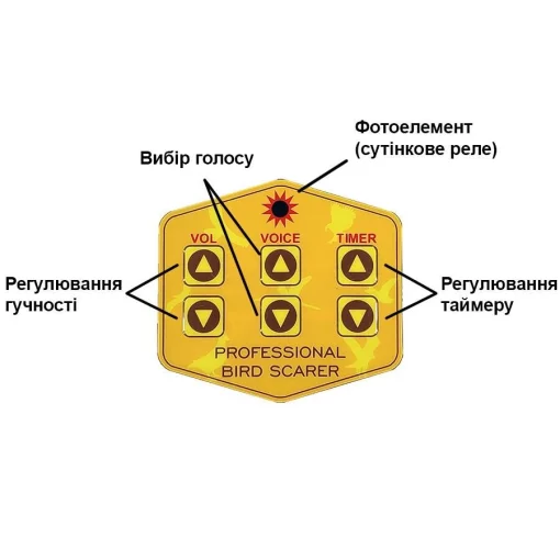Звуковий відлякувач птахів КОРШУН 16 SOLAR оснащений сонячною панеллю на 50 Вт та акумулятором