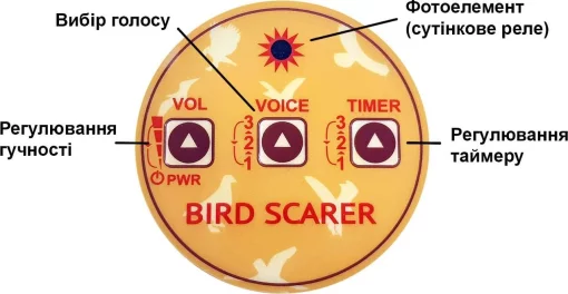 Відлякувач птахів Сапсан-3 від ворон, граків, шпаків, дроздів, галок, сорок, чайок, бакланів, щурів, бджолоїдок