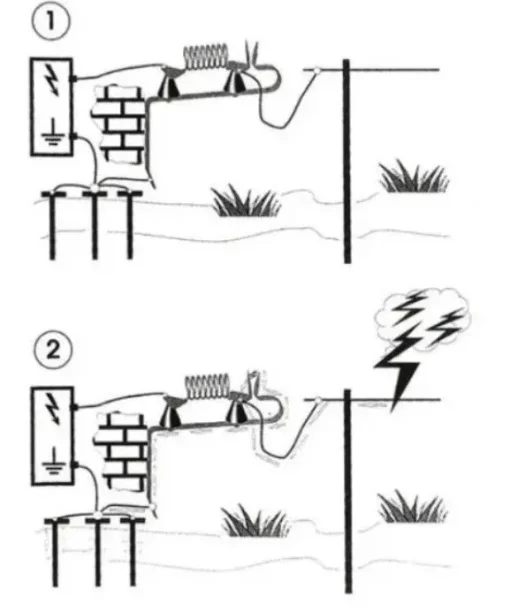 Громовідвід для електропастуха